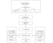 MyBatis工作原理，源自网络